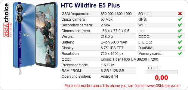 HTC Wildfire E5 Plus 手机技术数据