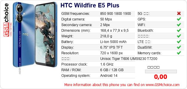 HTC Wildfire E5 Plus 手機技術數據