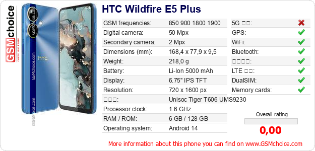 HTC Wildfire E5 Plus 手機技術數據