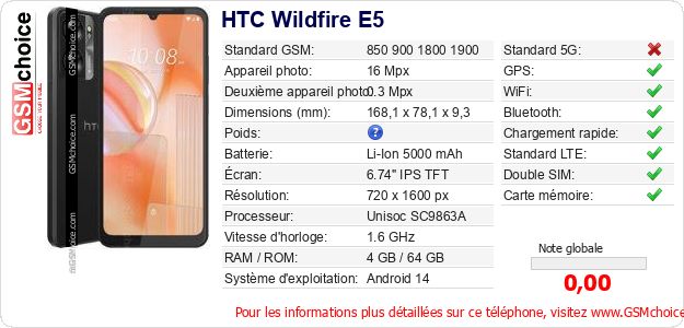 HTC Wildfire E5 Fiche technique HTC Wildfire E5 Fiche technique