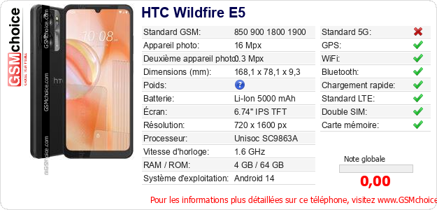 HTC Wildfire E5 Fiche technique