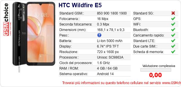 HTC Wildfire E5 Dati tecnici di telefono cellulare 