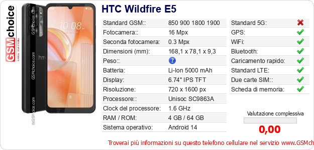 HTC Wildfire E5 Dati tecnici di telefono cellulare 