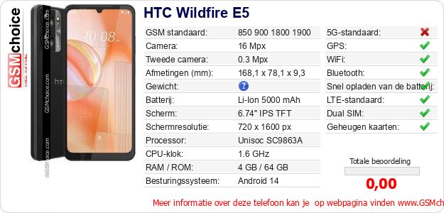 HTC Wildfire E5 Technische gegevens HTC Wildfire E5 Technische gegevens