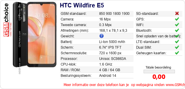 HTC Wildfire E5 Technische gegevens 