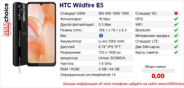 HTC Wildfire E5 Технические данные телефона HTC Wildfire E5 Технические данные телефона