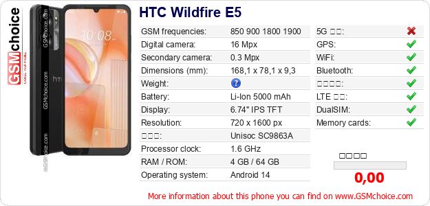 HTC Wildfire E5 手機技術數據
