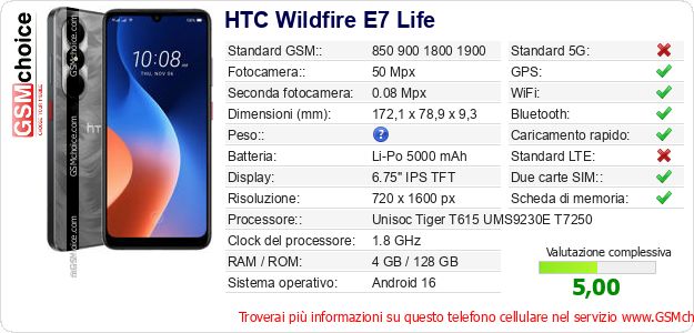 HTC Wildfire E7 Life Dati tecnici di telefono cellulare HTC Wildfire E7 Life Dati tecnici di telefono cellulare