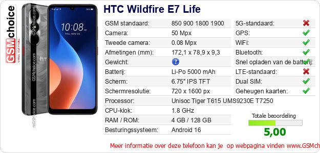 HTC Wildfire E7 Life Technische gegevens HTC Wildfire E7 Life Technische gegevens