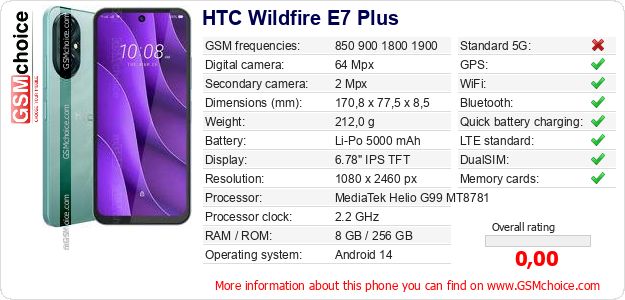 HTC Wildfire E7 Plus technical specifications HTC Wildfire E7 Plus technical specifications