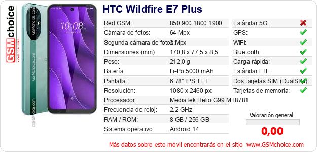 HTC Wildfire E7 Plus Datos técnicos del móvil HTC Wildfire E7 Plus Datos técnicos del móvil
