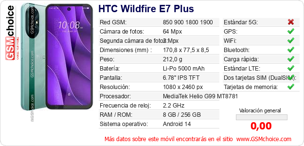 HTC Wildfire E7 Plus Datos técnicos del móvil 