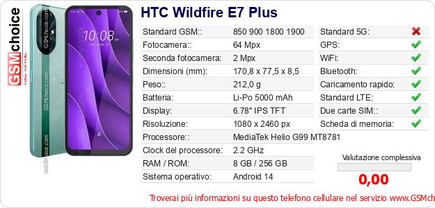 HTC Wildfire E7 Plus Dati tecnici di telefono cellulare 