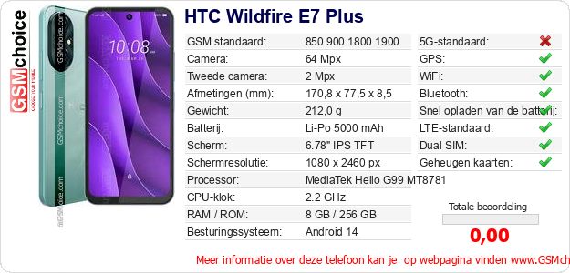 HTC Wildfire E7 Plus Technische gegevens HTC Wildfire E7 Plus Technische gegevens