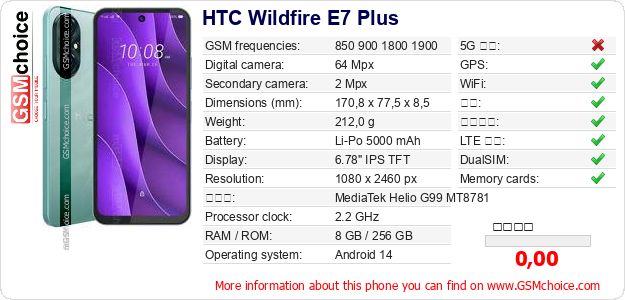 HTC Wildfire E7 Plus 手机技术数据