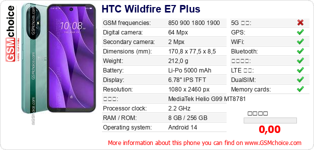 HTC Wildfire E7 Plus 手機技術數據