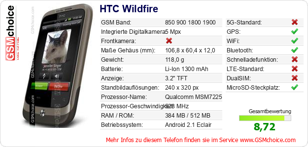 HTC Wildfire technische Daten HTC Wildfire technische Daten