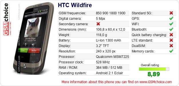 HTC Wildfire technical specifications HTC Wildfire technical specifications