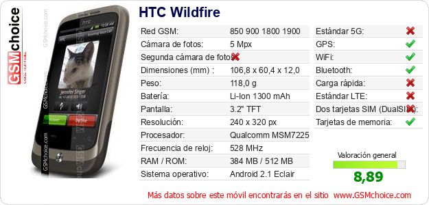 HTC Wildfire Datos técnicos del móvil HTC Wildfire Datos técnicos del móvil