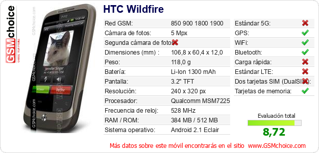 HTC Wildfire Datos técnicos del móvil 