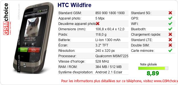 HTC Wildfire Fiche technique HTC Wildfire Fiche technique