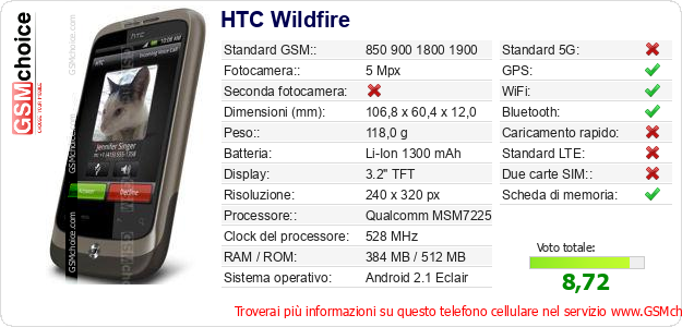 HTC Wildfire Dati tecnici di telefono cellulare 