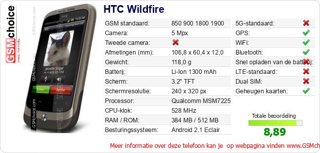 HTC Wildfire Technische gegevens HTC Wildfire Technische gegevens