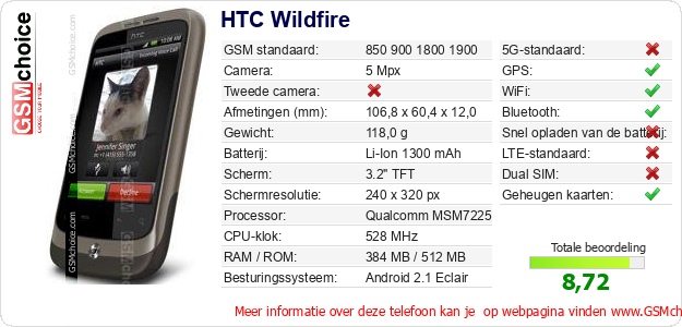 HTC Wildfire Technische gegevens HTC Wildfire Technische gegevens