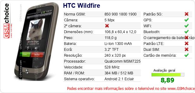 HTC Wildfire Especificações técnicas do telemóvel HTC Wildfire Especificações técnicas do telemóvel