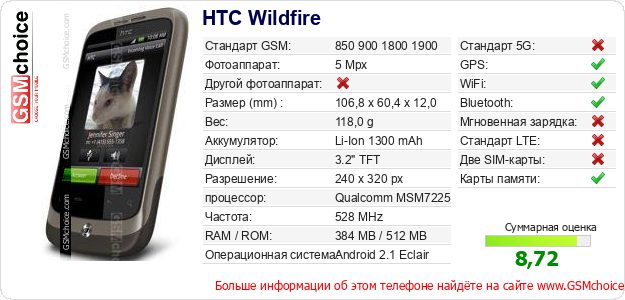 HTC Wildfire Технические данные телефона HTC Wildfire Технические данные телефона