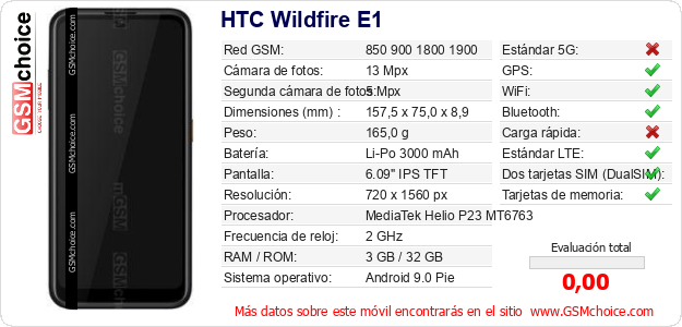 HTC Wildfire E1 Datos técnicos del móvil HTC Wildfire E1 Datos técnicos del móvil