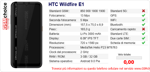 HTC Wildfire E1 Dati tecnici di telefono cellulare HTC Wildfire E1 Dati tecnici di telefono cellulare