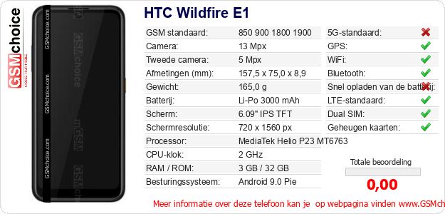 HTC Wildfire E1 Technische gegevens HTC Wildfire E1 Technische gegevens