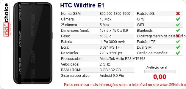 HTC Wildfire E1 Especificações técnicas do telemóvel 