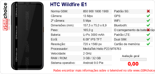 HTC Wildfire E1 Especificações técnicas do telemóvel 