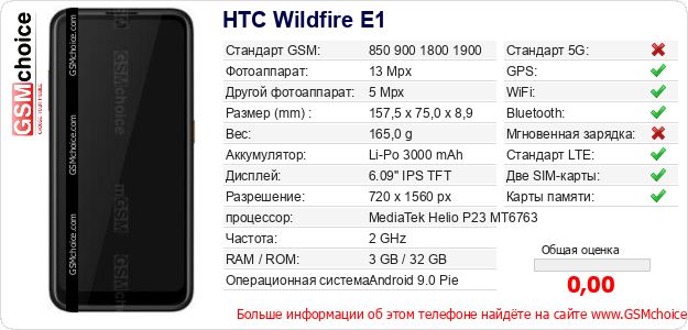 HTC Wildfire E1 Технические данные телефона HTC Wildfire E1 Технические данные телефона