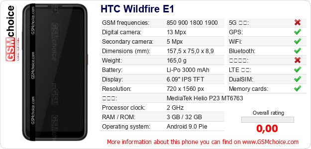 HTC Wildfire E1 手機技術數據