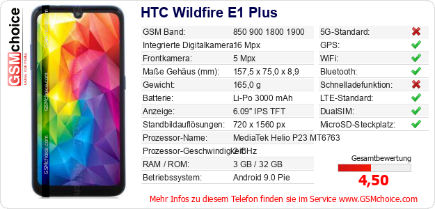 HTC Wildfire E1 Plus technische Daten HTC Wildfire E1 Plus technische Daten