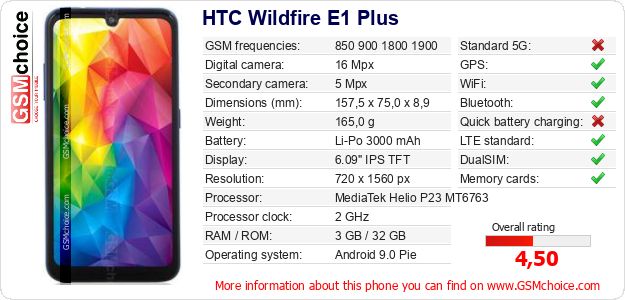 HTC Wildfire E1 Plus technical specifications HTC Wildfire E1 Plus technical specifications