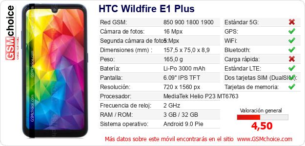 HTC Wildfire E1 Plus Datos técnicos del móvil HTC Wildfire E1 Plus Datos técnicos del móvil