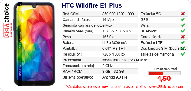 HTC Wildfire E1 Plus Datos técnicos del móvil HTC Wildfire E1 Plus Datos técnicos del móvil