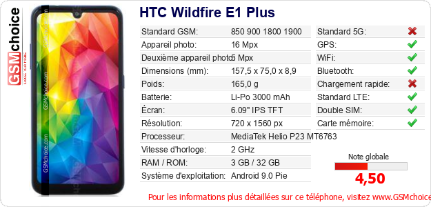 HTC Wildfire E1 Plus Fiche technique