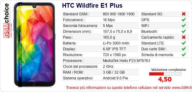 HTC Wildfire E1 Plus Dati tecnici di telefono cellulare 