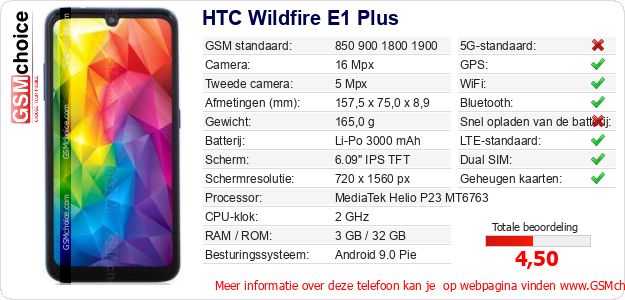 HTC Wildfire E1 Plus Technische gegevens HTC Wildfire E1 Plus Technische gegevens