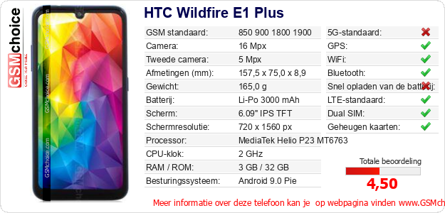 HTC Wildfire E1 Plus Technische gegevens HTC Wildfire E1 Plus Technische gegevens