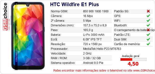 HTC Wildfire E1 Plus Especificações técnicas do telemóvel HTC Wildfire E1 Plus Especificações técnicas do telemóvel