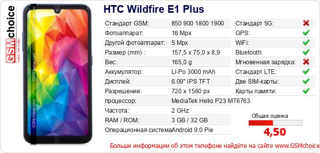 HTC Wildfire E1 Plus Технические данные телефона HTC Wildfire E1 Plus Технические данные телефона