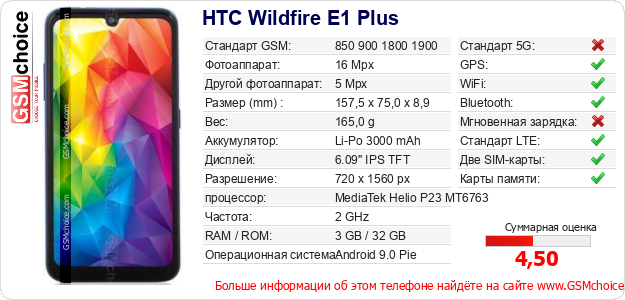 HTC Wildfire E1 Plus Технические данные телефона HTC Wildfire E1 Plus Технические данные телефона