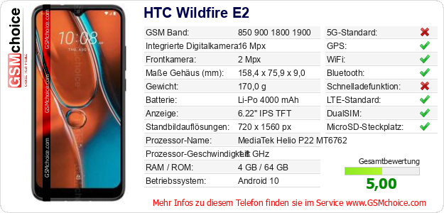HTC Wildfire E2 technische Daten HTC Wildfire E2 technische Daten