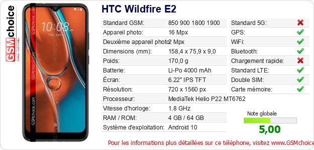 HTC Wildfire E2 Fiche technique